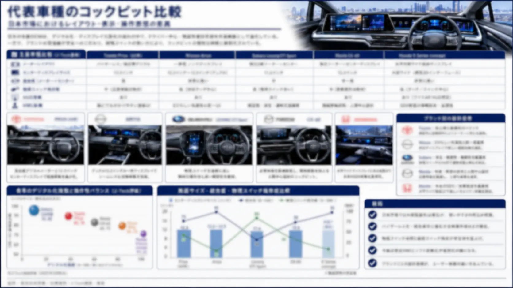 スマートコックピット市場・技術調査の成果物イメージ（公開用加工済み）
