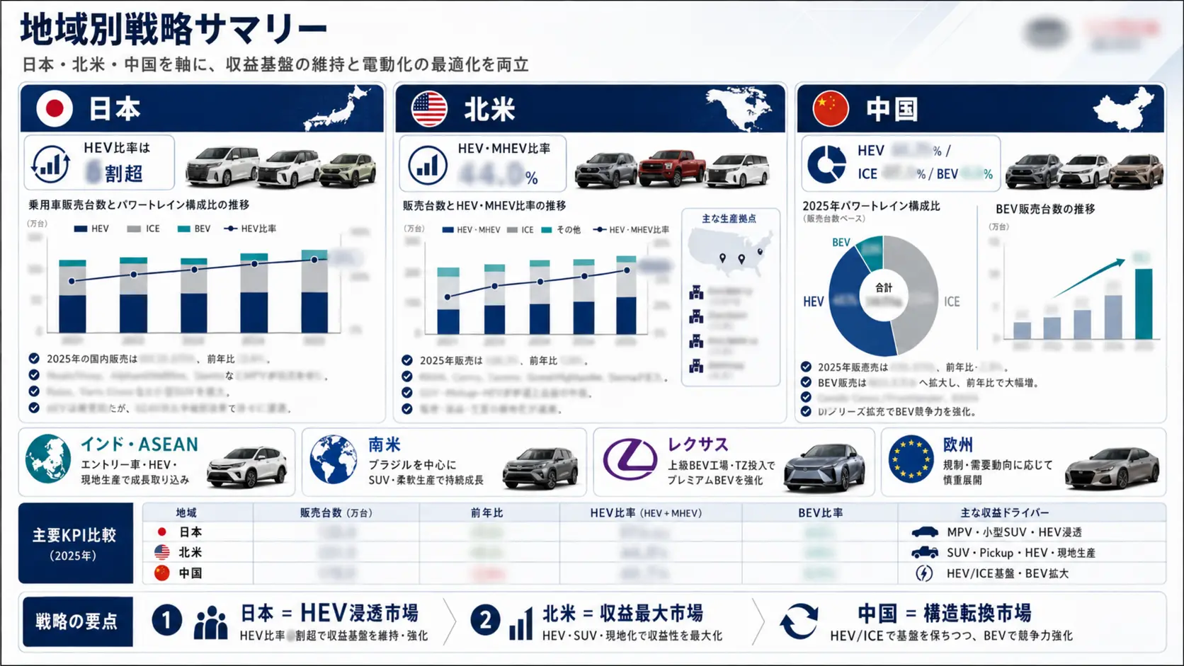 グローバル市場調査の成果物イメージ（公開用加工済み）