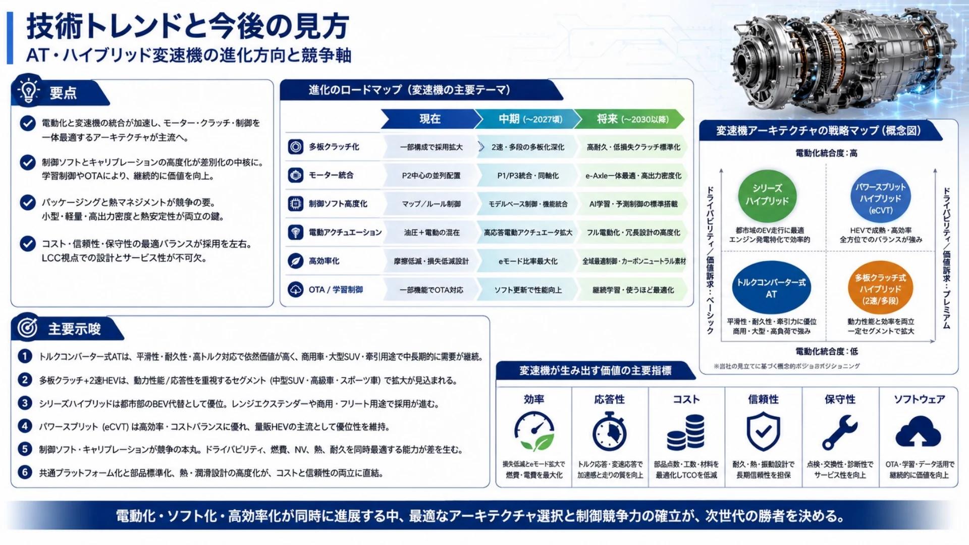 基準シナリオの分析サンプル