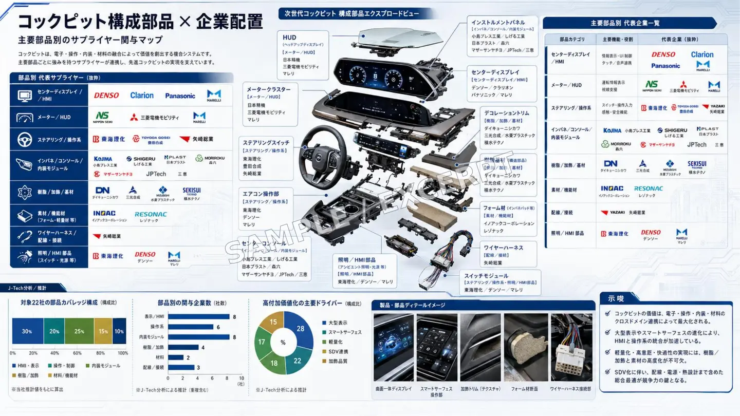 市場魅力度と競争力の評価に用いる公開用成果物サンプル