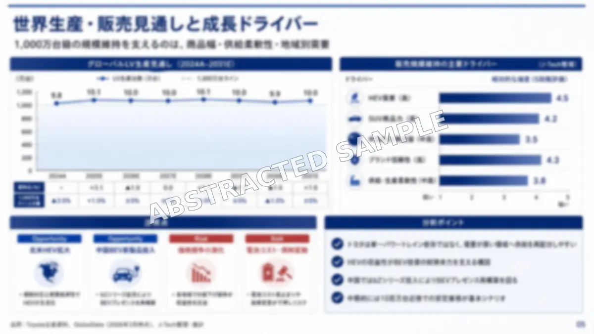 下振れシナリオの分析サンプル